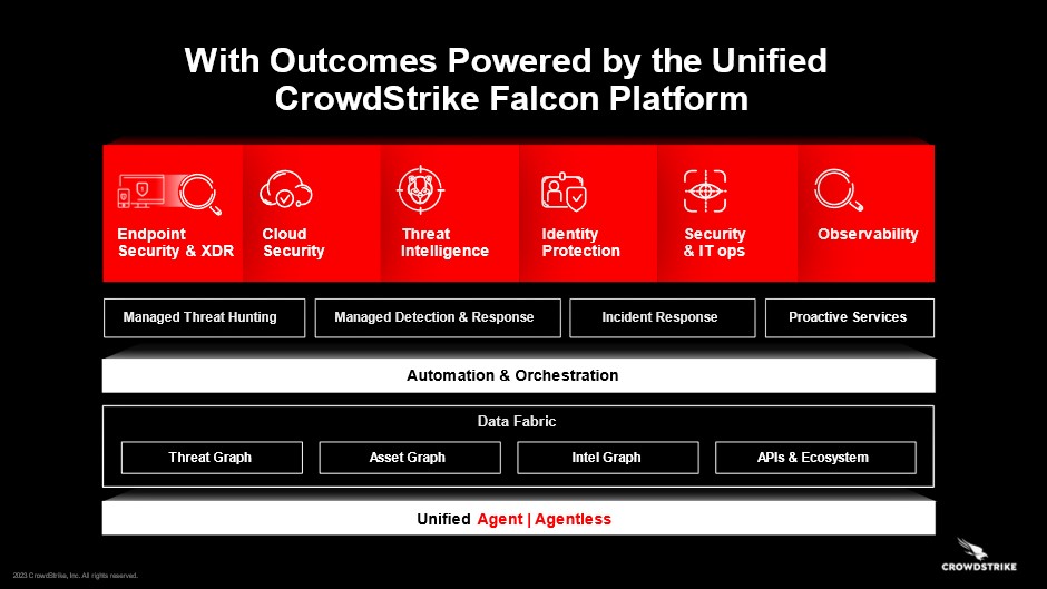 CrowdStrike | Solutions | ACW Distribution